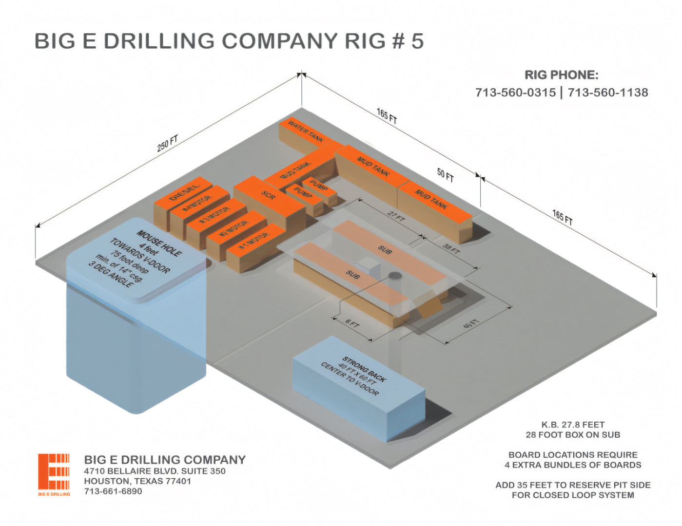 Diagram of Big E Rig 5