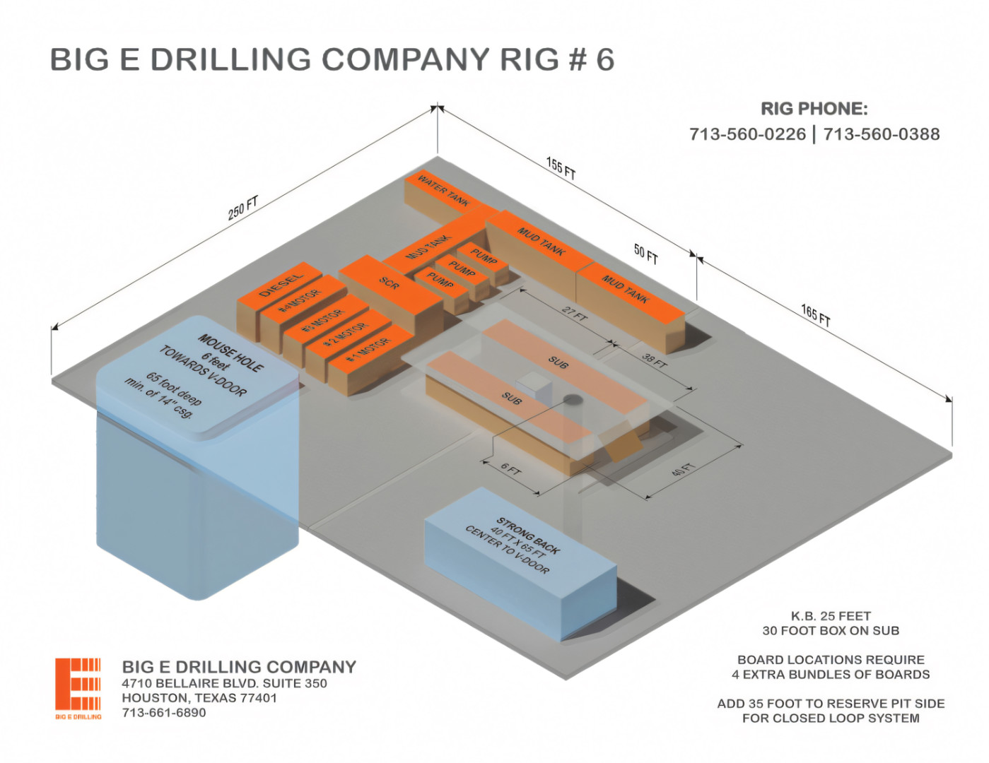 Diagram of Big E Rig 6